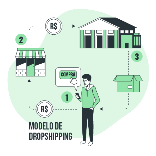 comparacoes-mitos-vedades-dropshipping-2-01_post